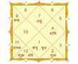 jyotish, janamkundli, horoscope in ahmedabad